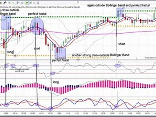 ES Emini Entries Using the CCI and Fractals