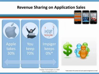 How-to Build iPhone Applications and Make Millions?