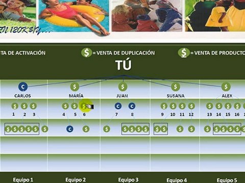 Trabajar Desde Casa - Conoce el Plan de Compensación GRN