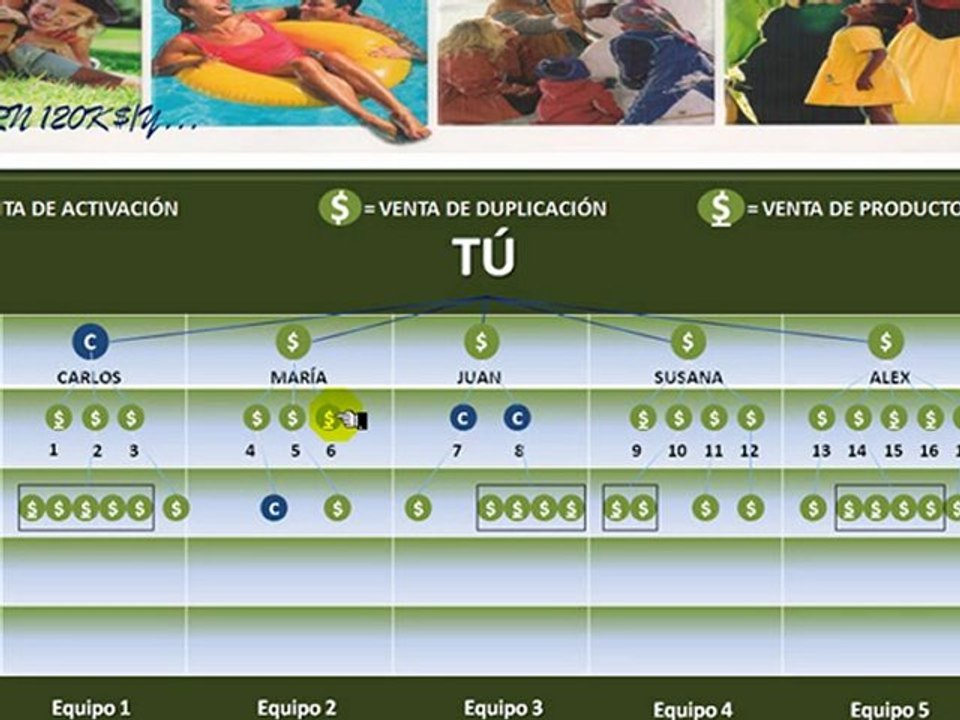 Trabajar Desde Casa - Conoce el Plan de Compensación GRN