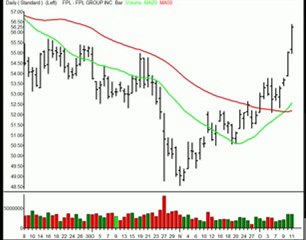 TraderInsight.com Stocks and Sectors on the Radar: December