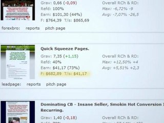 The Products Order in the ClickBank Marketplace