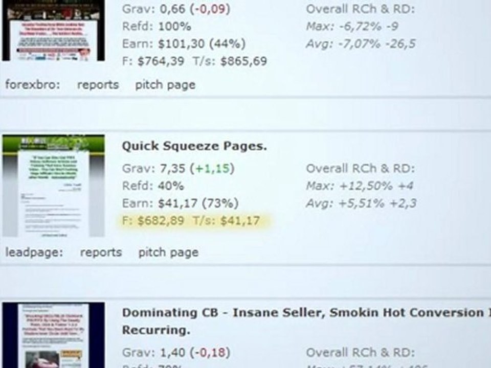 The Products Order in the ClickBank Marketplace