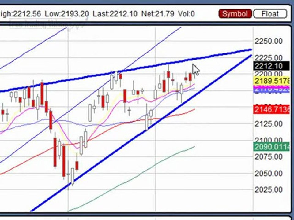 Dec. 14, 09 Stock Market Technical Analysis review