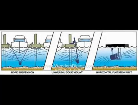 Scott Aerator Dock Bubbler to DeIce Around Your Pier