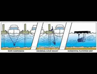Scott Aerator Dock Bubbler to DeIce Around Your Pier