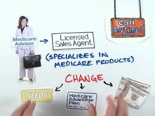 How Does Annual Medicare Renewal Work?