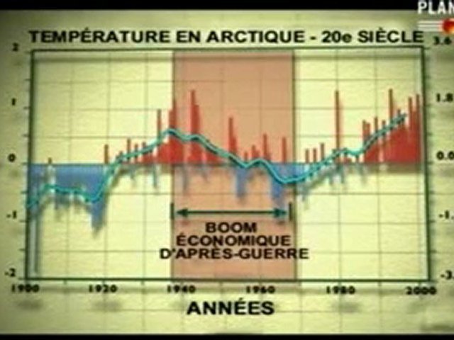 CO2, Climat et GIEC: escroquerie