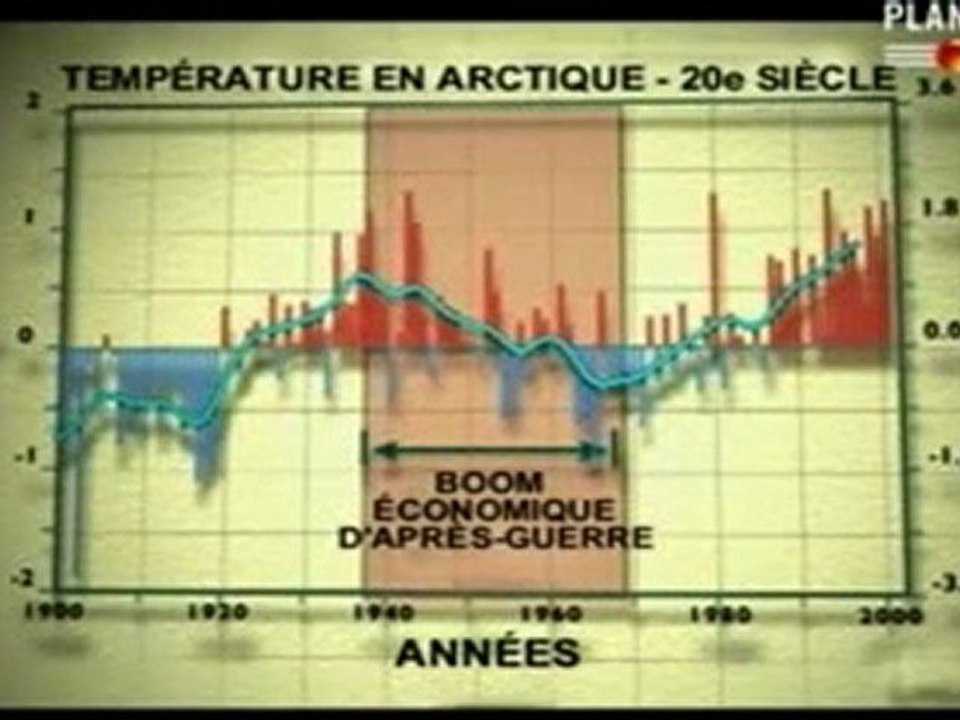 Le CO2, le climat et le GIEC 1/6