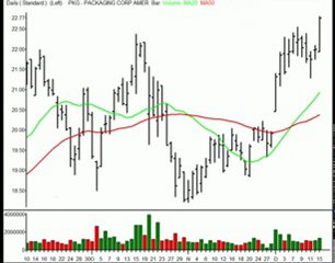 TraderInsight.com Stocks and Sectors on the Radar: December