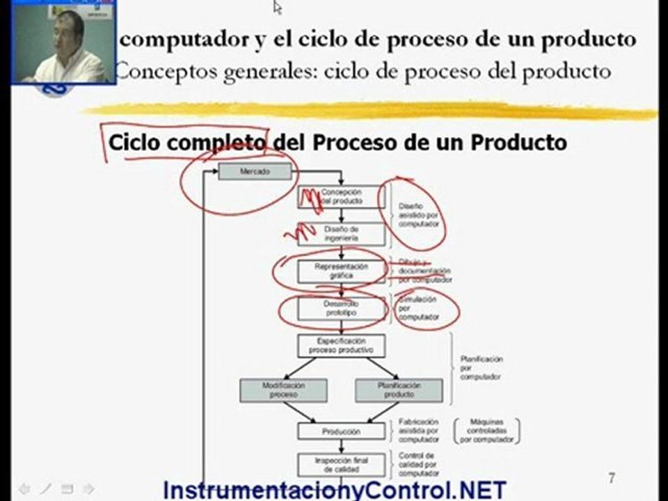 Curso de Automatización y Control (Tema_2-Part4)