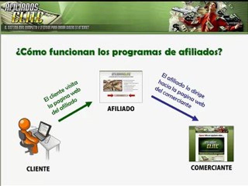 Teleseminario 3/6 Aprende Con Afiliados Elite
