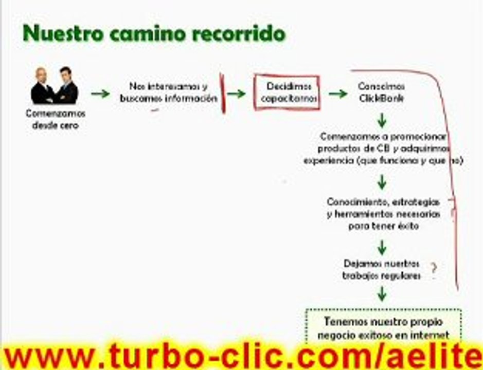 Resumen del Teleseminario Afiliados Elite, Parte 1