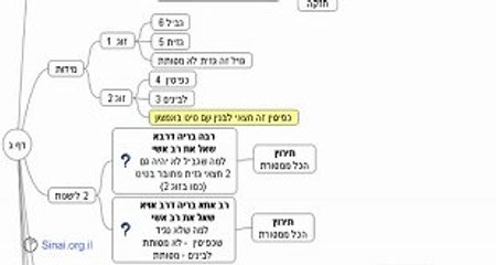 Baba Batra 03 - בבא בתרא דף ג