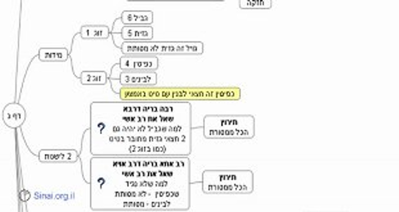 Baba Batra 03 - בבא בתרא דף ג