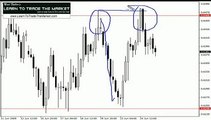 Forex Training - Pin Bar Forex Trading Strategy