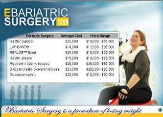 Bariatric Surgery Cost