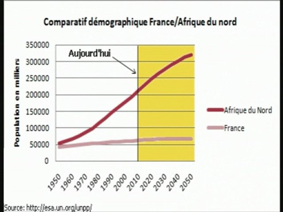 Le problème démographique en 1 minute