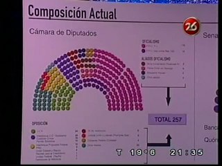 1/2 Congreso: Composición antes y ahora