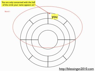 What 2010 Blessings is NOT and how the wheels work