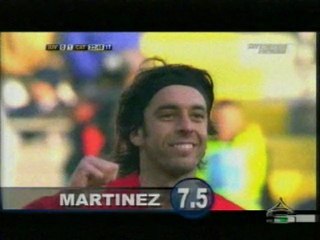 Pagelle di A. Sicilia sul Catania