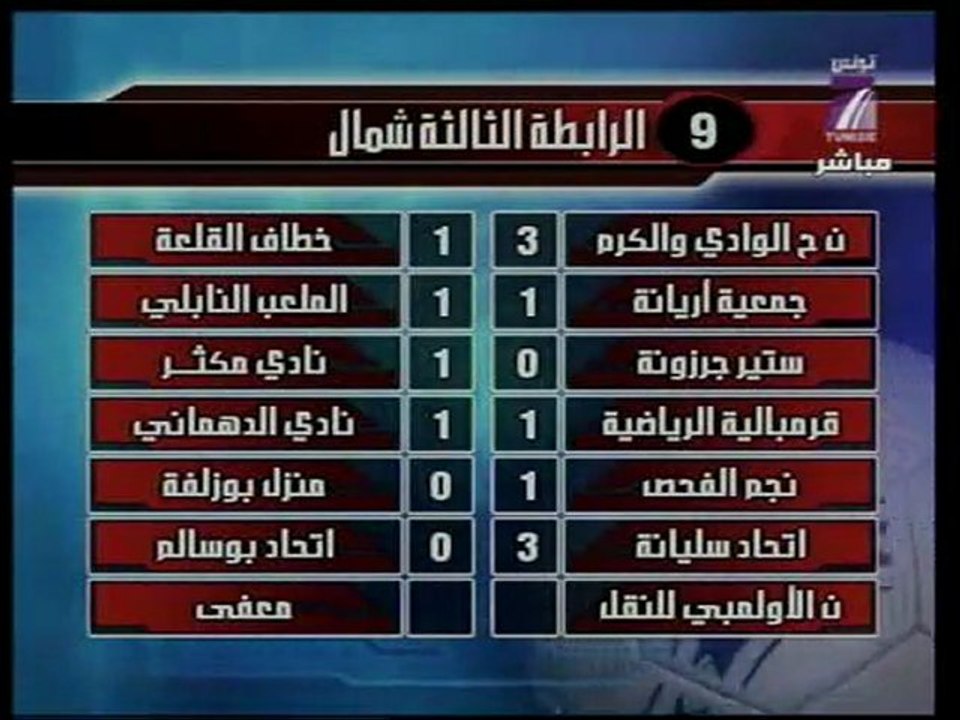 Dimanche Sport 20/12 - (8) - Tv7