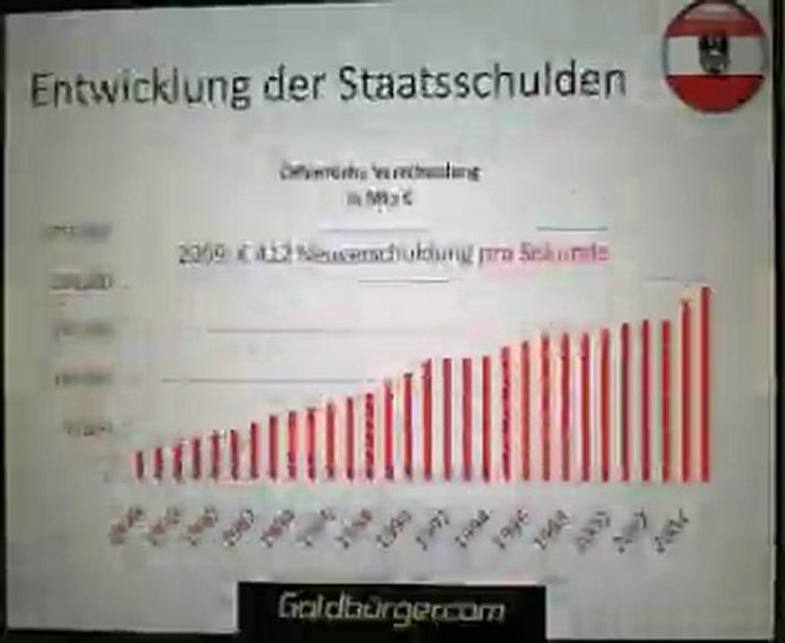 Die finanzielle Lage in Österreich