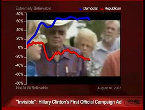 L`impact du 1er spot de campagne d`Hillary Clinton