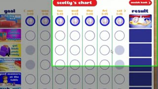 Goalforit.com - Chore Chart Overview