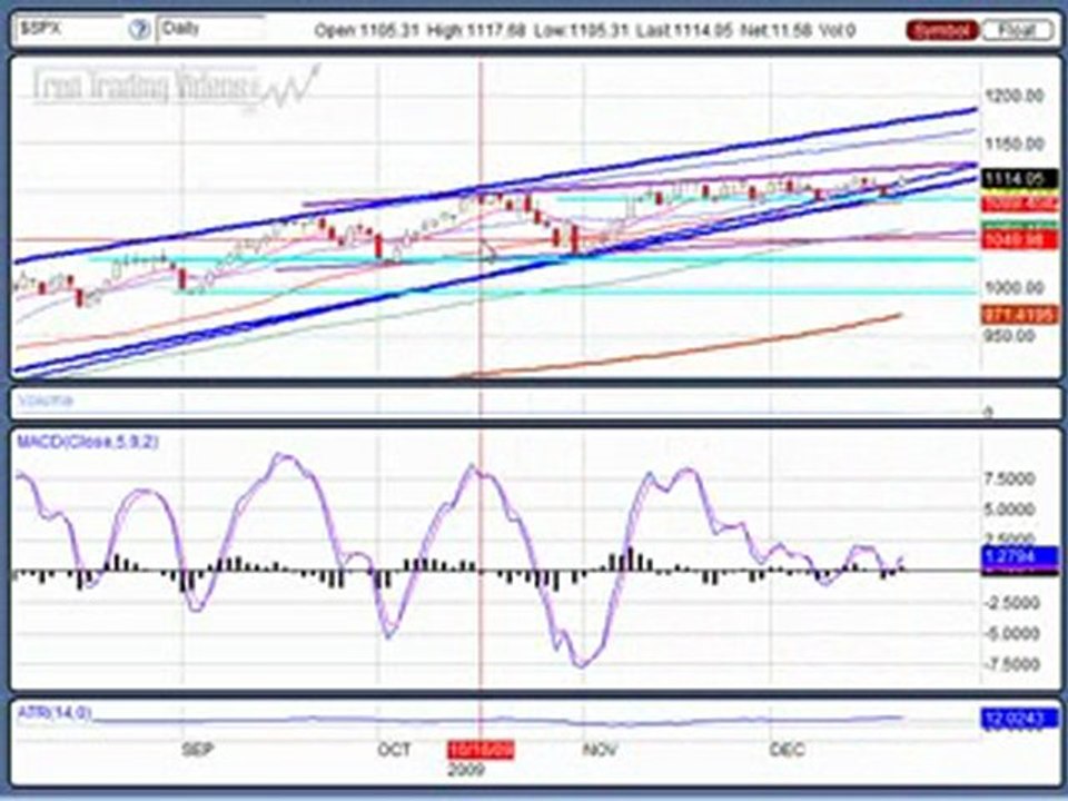 Dec. 21, 09 2nd attempt at a trading video