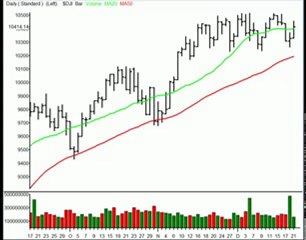 TraderInsight.com Stocks and Sectors on the Radar: December