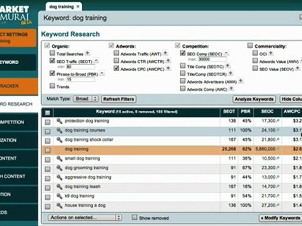 How To Find Profitable Keywords in Commercial Markets