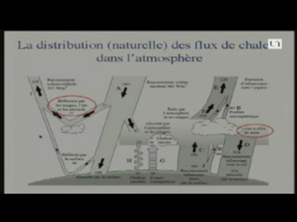 Les erreurs du GIEC à Nantes - partie 3 sur 3