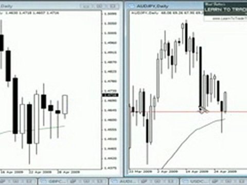 Strong Pin Bar Setups in Forex