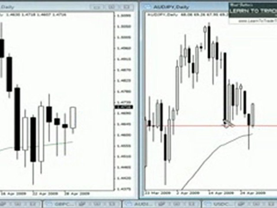 Strong Pin Bar Setups in Forex