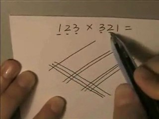 La multiplication selon les Maya