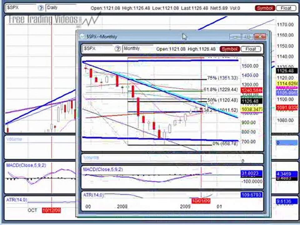 Dec. 27, 09 Weekend Edition Stock Analysis