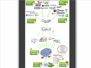 How To Get Free Website Traffic