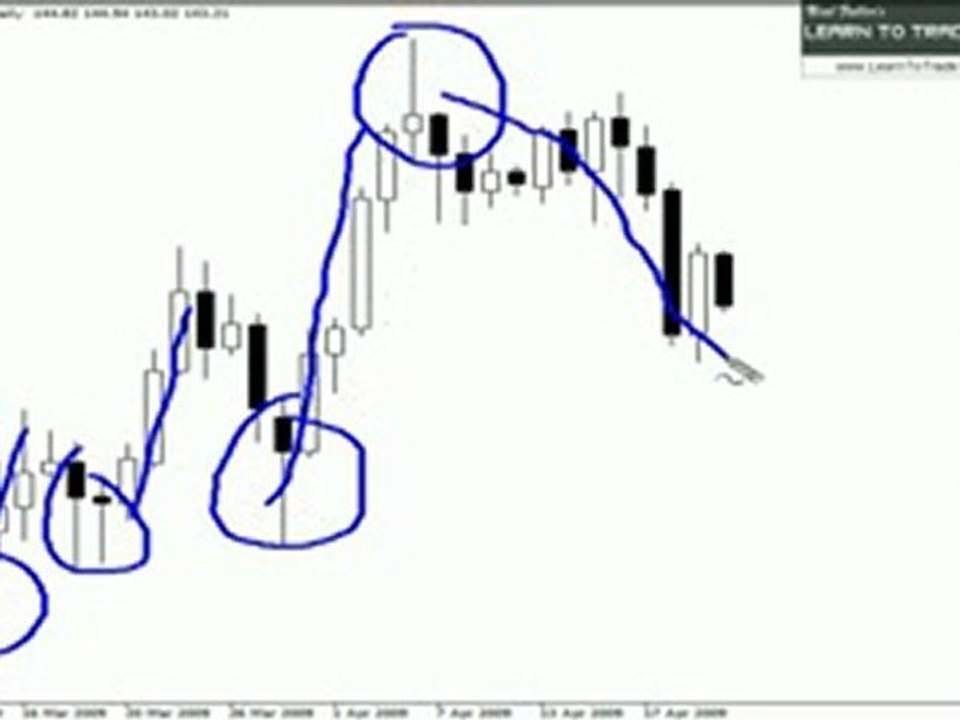 Trading the Pin Bar Method on GBP/JPY Forex pair