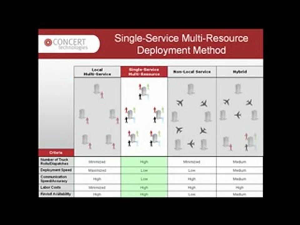 National Rollout & Global Technology Deployment Methods