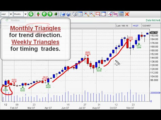 Learn To Trade The Stock Market