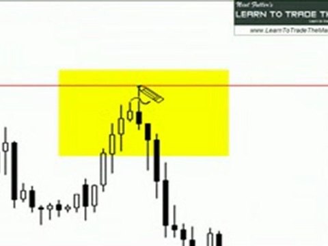Trading False Break Patterns in Forex