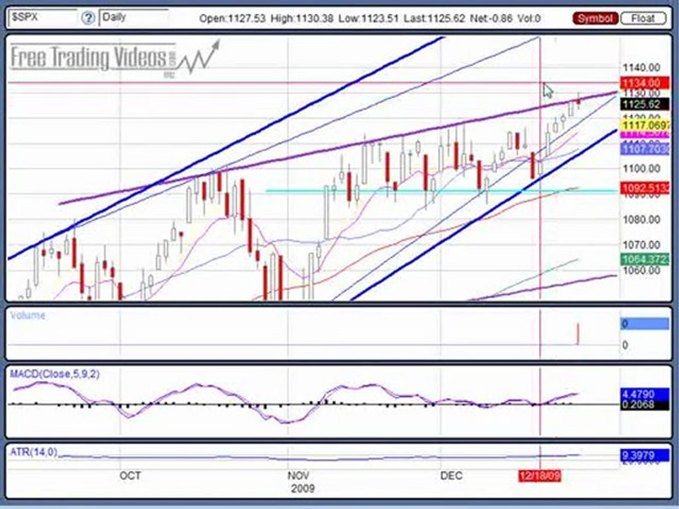 Dec 28, 09 Stock Market Technical Analysis Trading