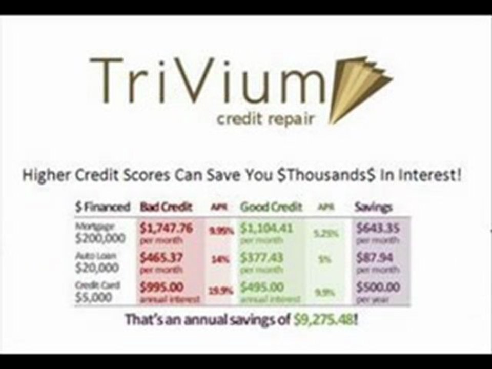 TriVium Credit Repair Service