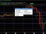 Accendo Traders Daily Stock Market Wrap Up Trading Plan