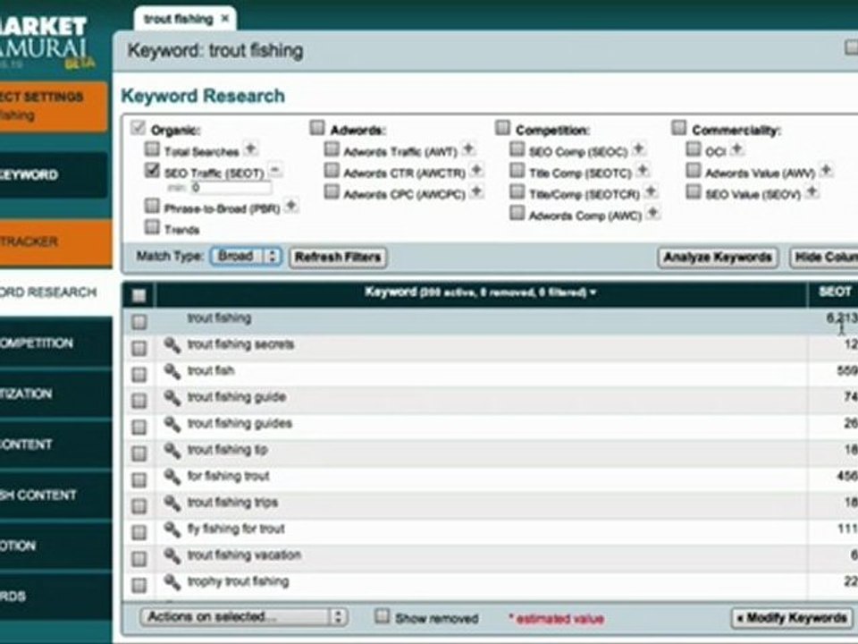 How to Avoid Targeting the Wrong Keywords