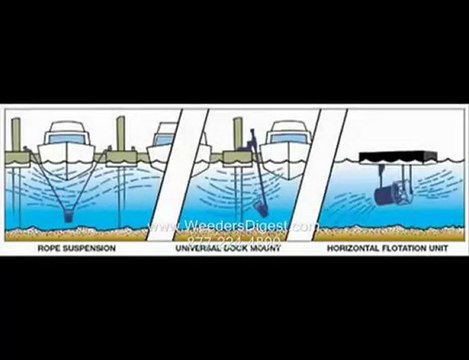 Pier Bubbler to DeIce Around Your Dock