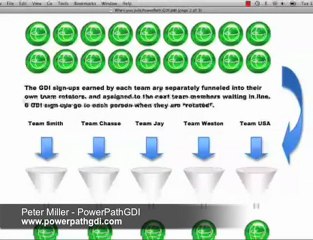 global business team referral sharing program