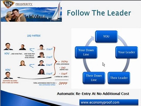 LGN [Prosperity] 2X2 Follow Me Matrix [SCAM?] Legal?