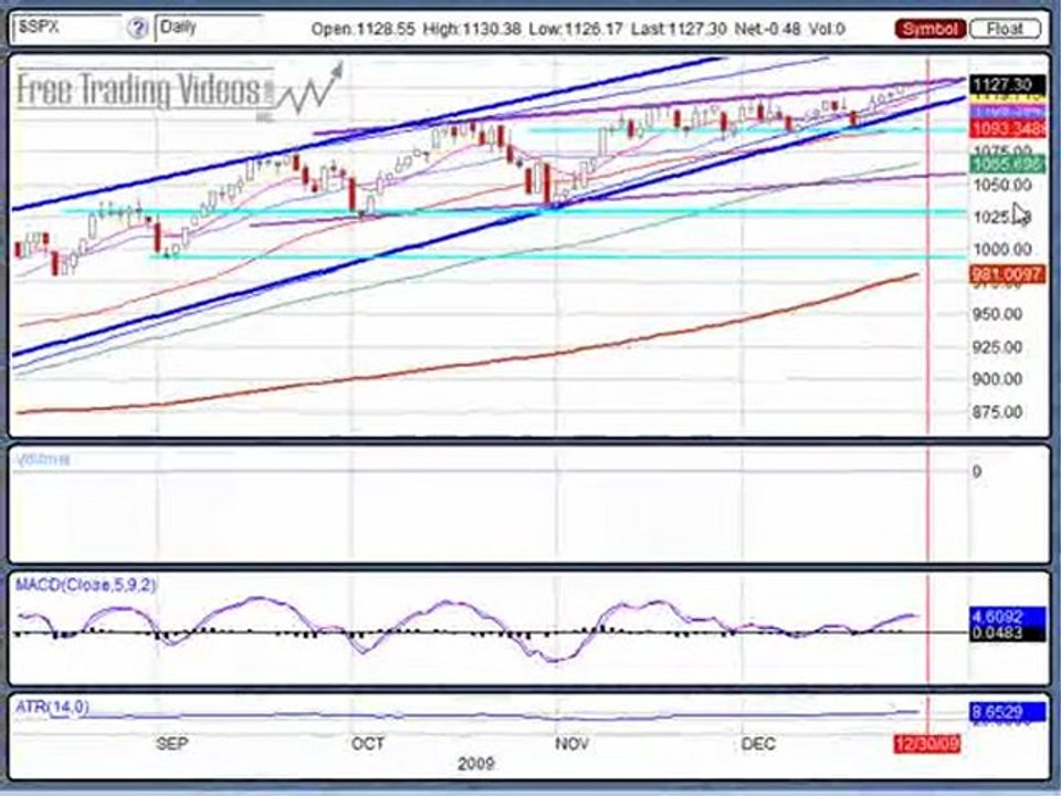 Dec 29, 09 Stock Market Technical Analysis Trading